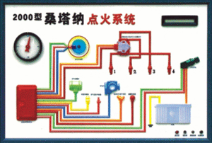 桑塔纳2000GSl型时代超人电动程控电教板、示教板